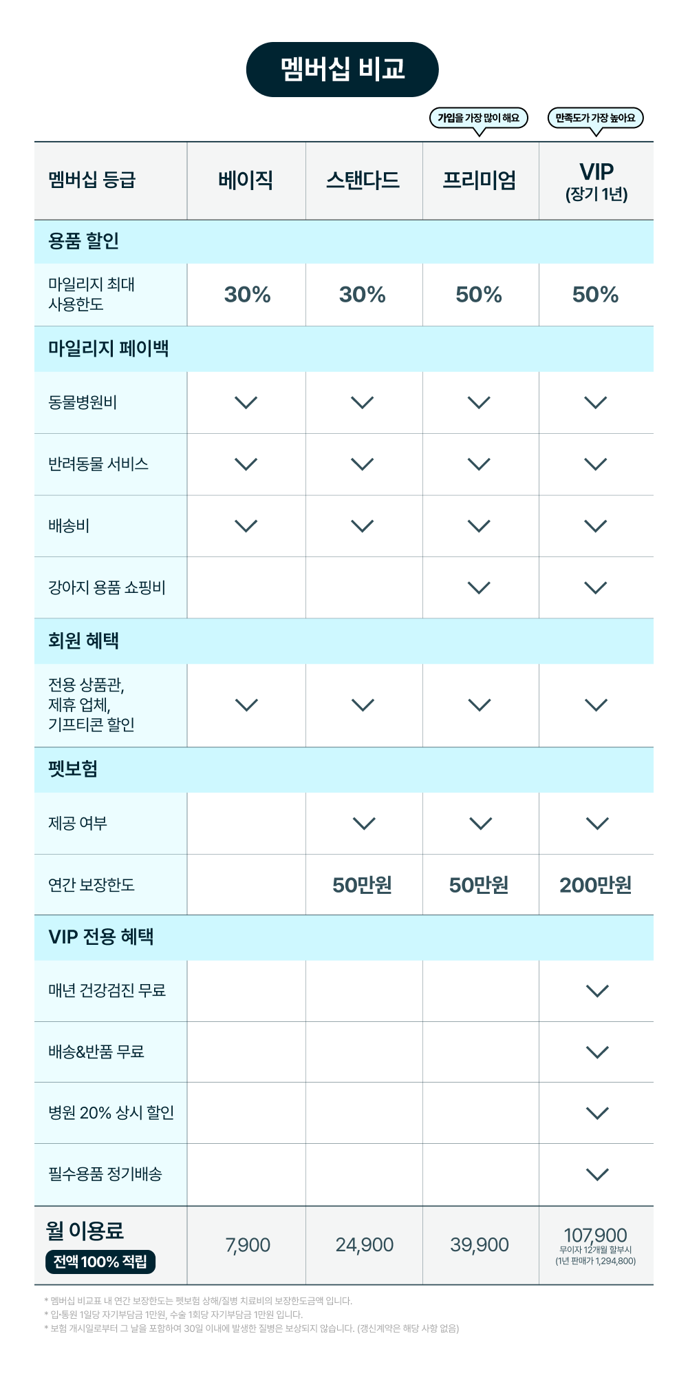 쇼핑코드 이미지